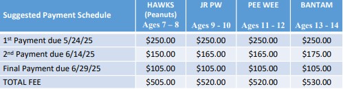 2025 Payment Schedule